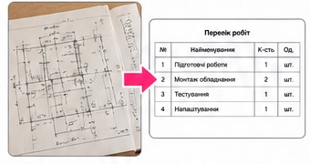 Таблиця до